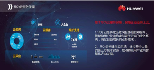 華美認證攜手華為云，共筑數字化服務新生態——華為云服務專項資金補貼政策解讀