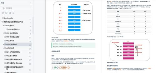 GitHub上最受歡迎的圖解計算機知識PDF 揭秘阿里出品的計算機信息系統(tǒng)集成服務(wù)