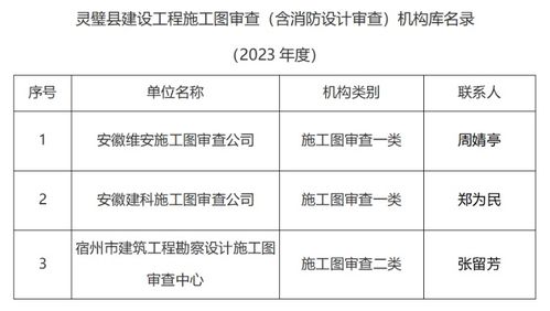 靈璧縣住房和城鄉(xiāng)建設(shè)局關(guān)于公示政府購買服務(wù)方式委托的施工圖審查機(jī)構(gòu)（含消防設(shè)計審查）入庫機(jī)構(gòu)名錄的公告