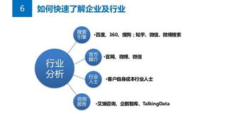 公關(guān)必讀 如何策劃一個解決方案導(dǎo)向的項(xiàng)目策劃與公關(guān)服務(wù)